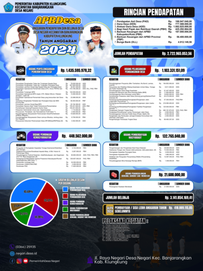 Baliho APBDesa Tahun Anggaran 2025