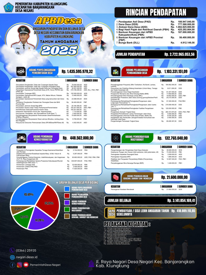 Baliho APBDesa Tahun Anggaran 2025