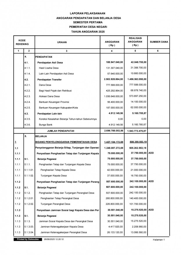Laporan Realisasi APBDesa Semester I Tahun Anggaran 2025