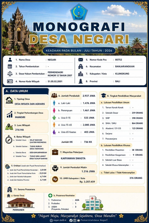 MONOGRAFI DESA NEGARI JULI 2026