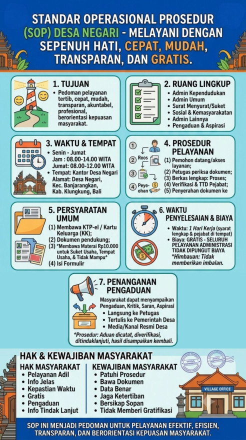 STANDAR OPERASIONAL PROSEDUR (SOP)
